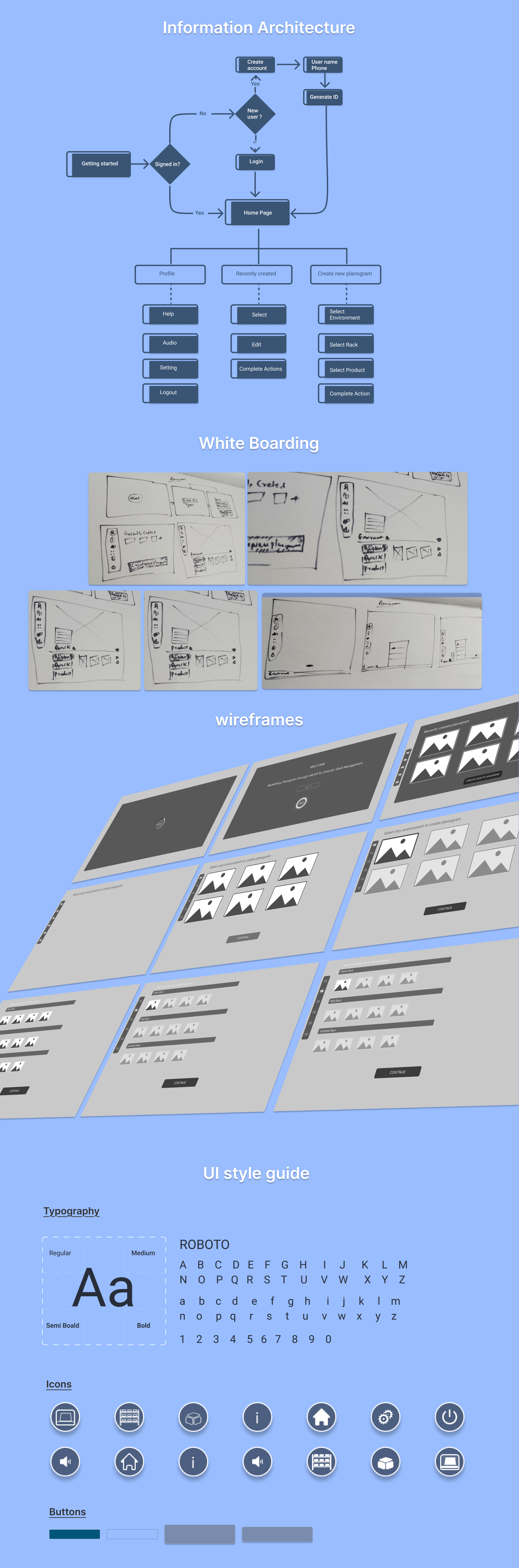 Planogram